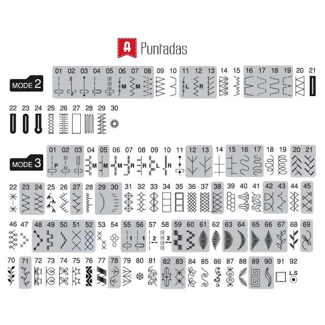 Alfa 2190 – Máquina de Coser Electrónica con 120 Puntadas y 2 Alfabetos - Imagen 9